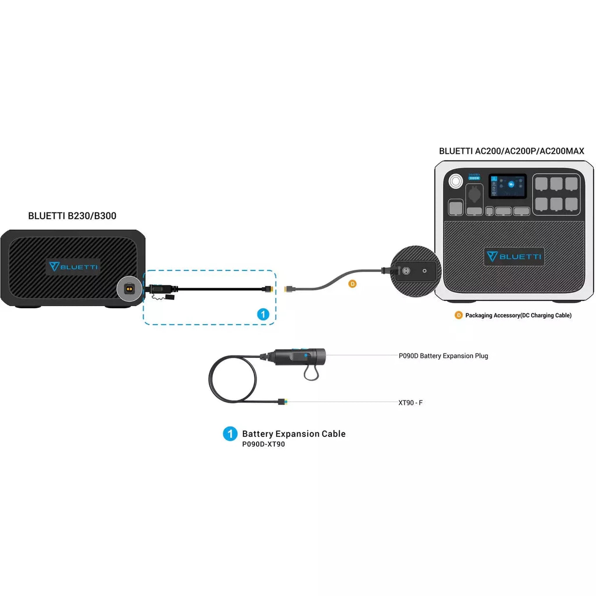 BLUETTI B230 Expansion Battery | 2048Wh