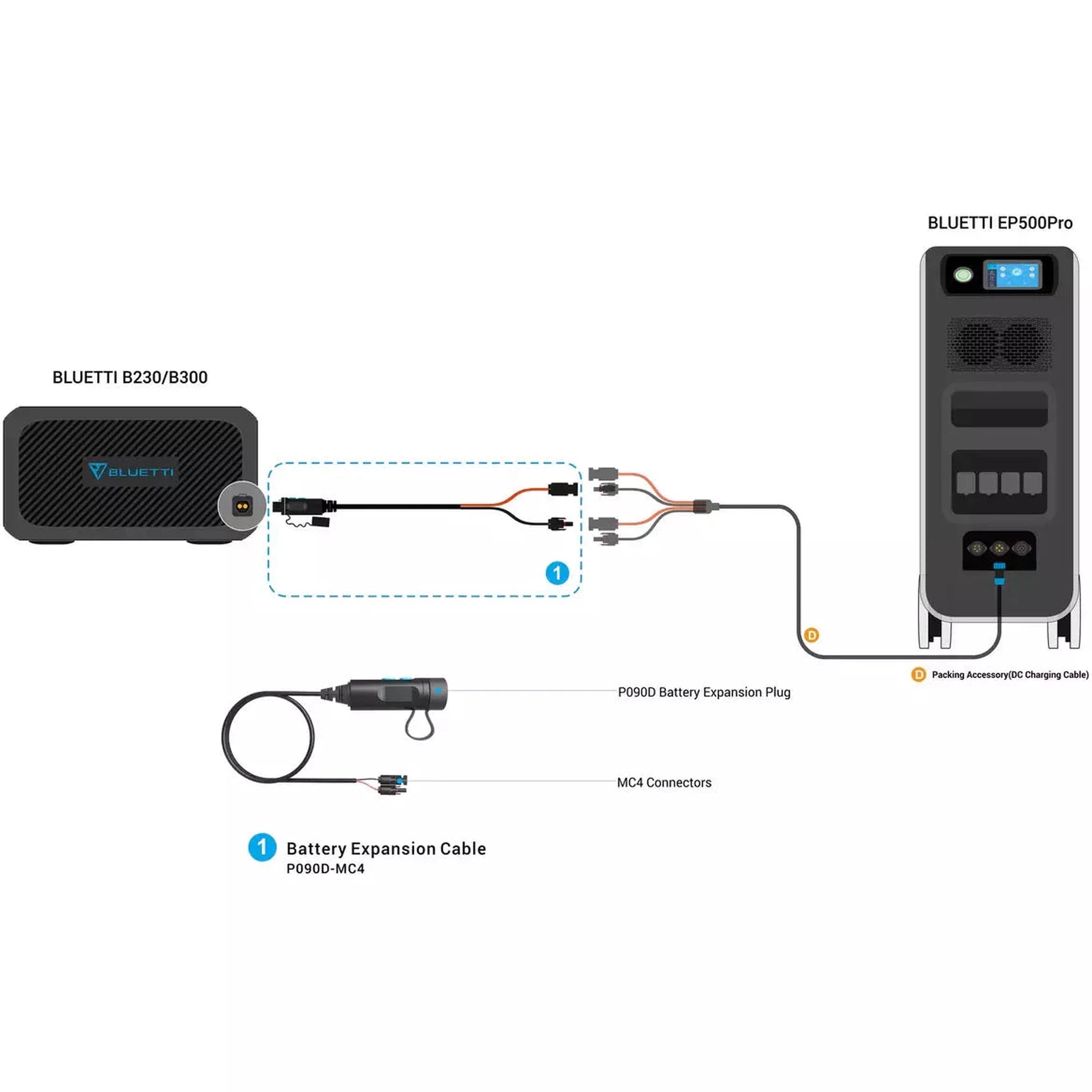 BLUETTI B230 Expansion Battery | 2048Wh