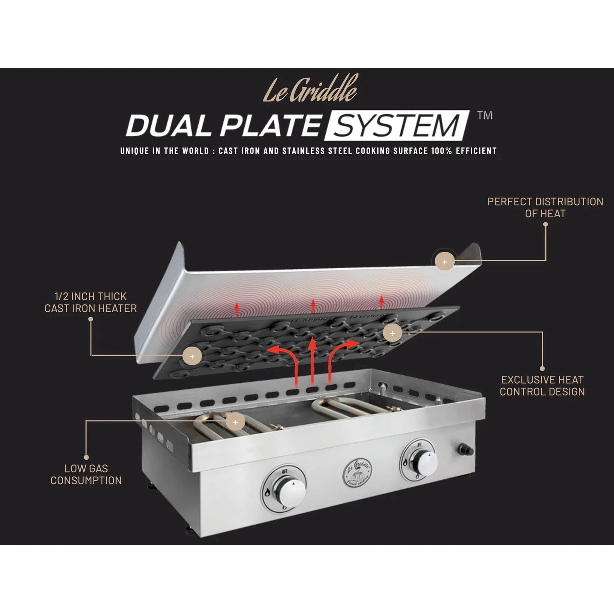 Le Griddle 30″ Built-In/Table Top Gas Griddle – GFE75