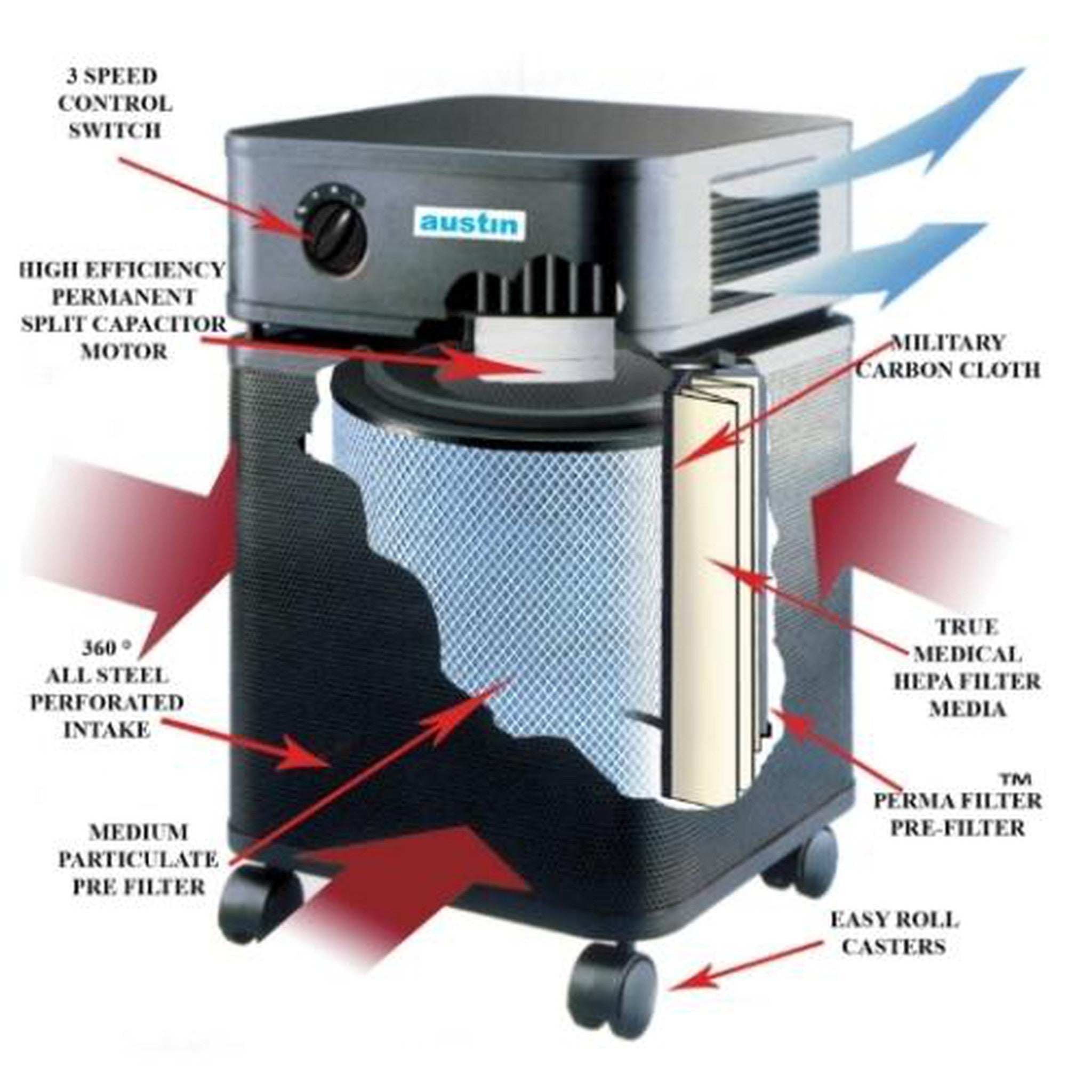 Austin Air Bedroom Machine Air Purifier